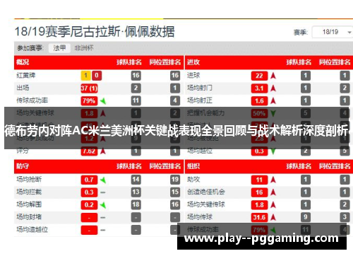 德布劳内对阵AC米兰美洲杯关键战表现全景回顾与战术解析深度剖析 德布劳内对阵AC米兰美洲杯关键战表现全景回顾与战术解析深度剖析