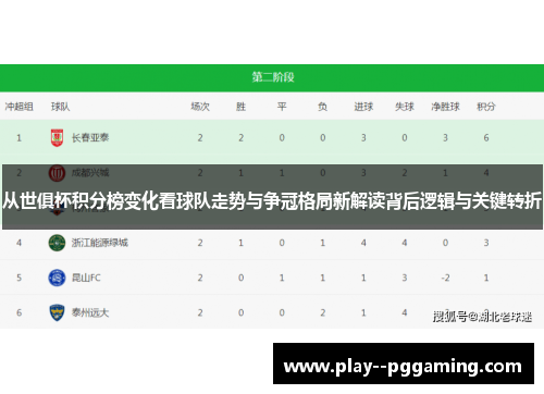 从世俱杯积分榜变化看球队走势与争冠格局新解读背后逻辑与关键转折