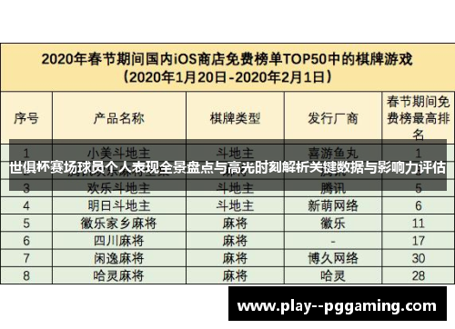 世俱杯赛场球员个人表现全景盘点与高光时刻解析关键数据与影响力评估 世俱杯赛场球员个人表现全景盘点与高光时刻解析关键数据与影响力评估