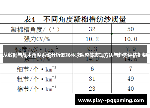 从数据与战术角度系统分析欧联杯球队整体表现方法与趋势评估框架 从数据与战术角度系统分析欧联杯球队整体表现方法与趋势评估框架