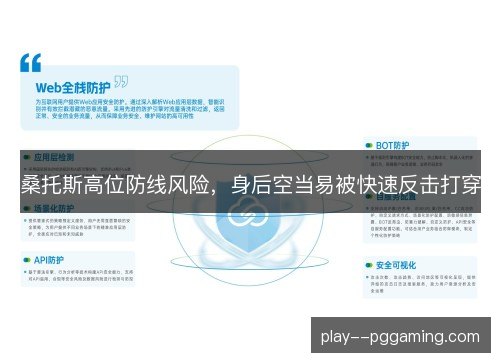 桑托斯高位防线风险，身后空当易被快速反击打穿